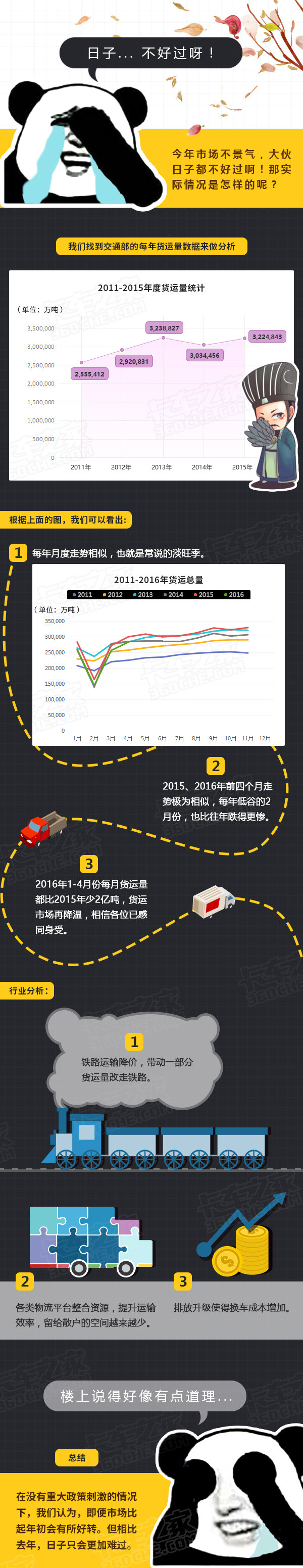 2016�Բ����� ��ͨ��؛�\(y��n)��(sh��)��(j��)���ж�Փ